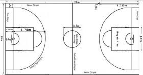 Basketbol Nedir Nasıl Oynanır Kısaca - Frmez
