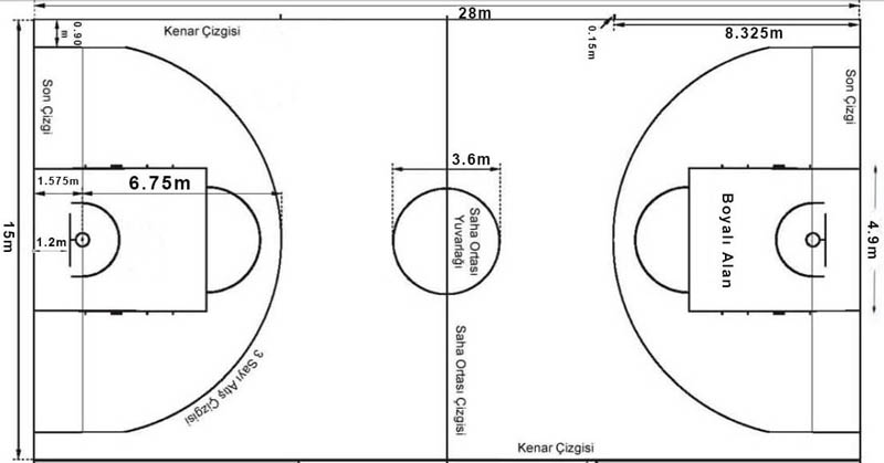 basketbol kurallari nelerdir (3)